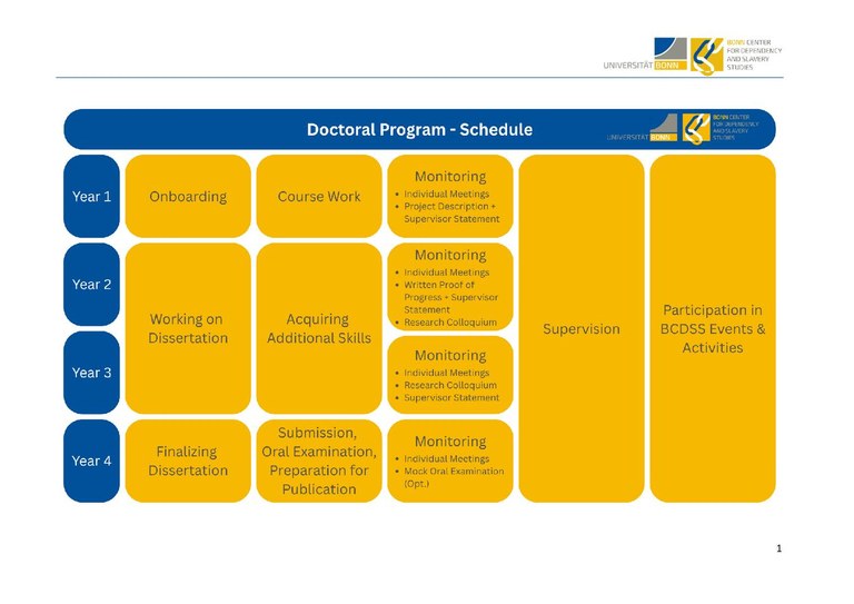 BCDSS_PhD Program_Program Description+Schedule_for Website_140826.pdf