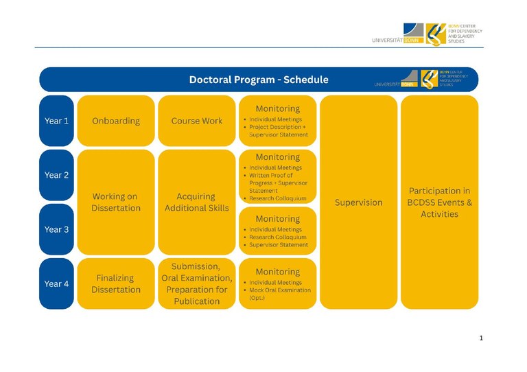 BCDSS_PhD Program_Program Description+Schedule_for Website_250326.pdf
