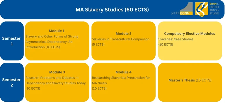 MA SlSt Overview.png