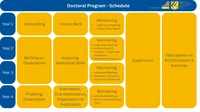 Doctoral Program Schedule