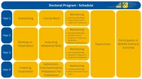 PhD Program Schedule