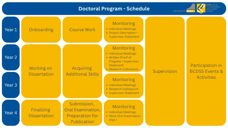 PhD Program Schedule