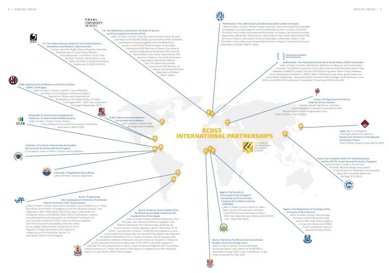 Tile International Institutional Cooperation Partners